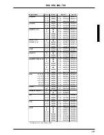 Preview for 187 page of Volvo 700 - ACCESSORY PANEL Manual