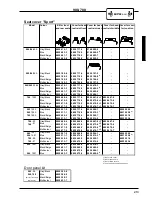 Preview for 221 page of Volvo 700 - ACCESSORY PANEL Manual