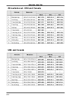 Preview for 260 page of Volvo 700 - ACCESSORY PANEL Manual