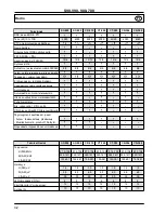 Preview for 262 page of Volvo 700 - ACCESSORY PANEL Manual