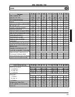 Preview for 265 page of Volvo 700 - ACCESSORY PANEL Manual