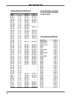 Preview for 266 page of Volvo 700 - ACCESSORY PANEL Manual