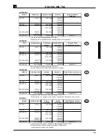 Preview for 269 page of Volvo 700 - ACCESSORY PANEL Manual