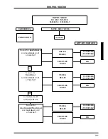 Preview for 277 page of Volvo 700 - ACCESSORY PANEL Manual