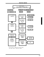 Preview for 279 page of Volvo 700 - ACCESSORY PANEL Manual