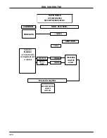 Preview for 280 page of Volvo 700 - ACCESSORY PANEL Manual