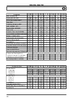 Preview for 316 page of Volvo 700 - ACCESSORY PANEL Manual