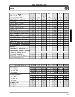 Preview for 319 page of Volvo 700 - ACCESSORY PANEL Manual