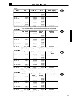 Preview for 323 page of Volvo 700 - ACCESSORY PANEL Manual