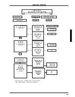 Preview for 333 page of Volvo 700 - ACCESSORY PANEL Manual