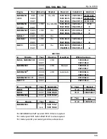 Preview for 507 page of Volvo 700 - ACCESSORY PANEL Manual