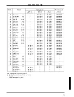 Preview for 649 page of Volvo 700 - ACCESSORY PANEL Manual