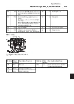 Предварительный просмотр 181 страницы Volvo A35E FS Operator'S Manual