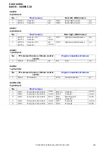 Preview for 238 page of Volvo C30 2012 Wiring Diagram