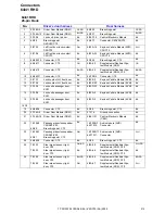 Preview for 214 page of Volvo C30 - ANNEXE 798 Wiring Diagram