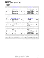 Preview for 216 page of Volvo C30 - ANNEXE 798 Wiring Diagram