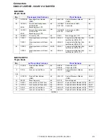 Preview for 219 page of Volvo C30 - ANNEXE 798 Wiring Diagram