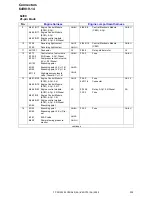 Preview for 229 page of Volvo C30 - ANNEXE 798 Wiring Diagram