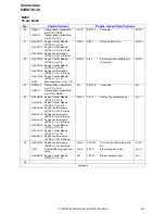 Preview for 233 page of Volvo C30 - ANNEXE 798 Wiring Diagram