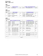 Preview for 235 page of Volvo C30 - ANNEXE 798 Wiring Diagram