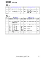 Preview for 236 page of Volvo C30 - ANNEXE 798 Wiring Diagram