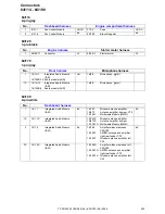 Preview for 239 page of Volvo C30 - ANNEXE 798 Wiring Diagram