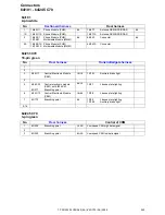 Preview for 240 page of Volvo C30 - ANNEXE 798 Wiring Diagram