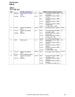 Preview for 243 page of Volvo C30 - ANNEXE 798 Wiring Diagram