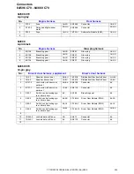 Preview for 244 page of Volvo C30 - ANNEXE 798 Wiring Diagram