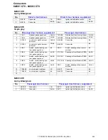 Preview for 245 page of Volvo C30 - ANNEXE 798 Wiring Diagram