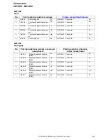 Preview for 249 page of Volvo C30 - ANNEXE 798 Wiring Diagram