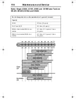 Предварительный просмотр 114 страницы Volvo D11F Operator'S Manual And Maintenance Instructions