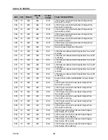 Preview for 24 page of Volvo D13 User Manual