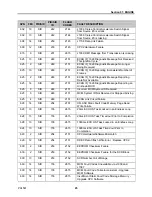 Preview for 25 page of Volvo D13 User Manual