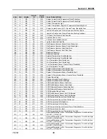 Preview for 29 page of Volvo D13 User Manual