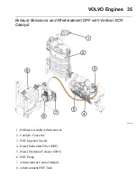 Preview for 41 page of Volvo D13H Driver'S Handbook Manual