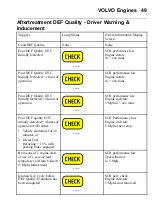 Preview for 55 page of Volvo D13H Driver'S Handbook Manual