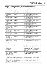 Preview for 71 page of Volvo D13H Driver'S Handbook Manual