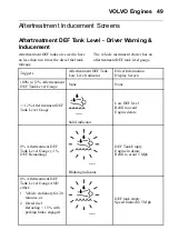 Предварительный просмотр 55 страницы Volvo D13J Driver'S Handbook Manual