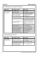 Предварительный просмотр 122 страницы Volvo DD29 Operator'S Manual