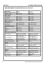 Предварительный просмотр 130 страницы Volvo DD29 Operator'S Manual