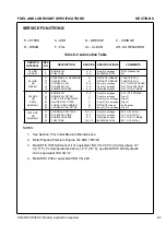 Предварительный просмотр 141 страницы Volvo DD29 Operator'S Manual