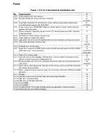 Preview for 61 page of Volvo Early design 2000 C70 Wiring Diagram