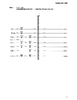 Preview for 96 page of Volvo Early design 2000 C70 Wiring Diagram