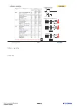 Предварительный просмотр 104 страницы Volvo EC330B Service Training