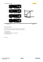 Предварительный просмотр 150 страницы Volvo EC330B Service Training