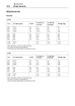 Preview for 132 page of Volvo EC35 Operator'S Manual