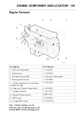 Предварительный просмотр 131 страницы Volvo EPA2007 D13F Reference Manual