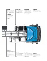 Предварительный просмотр 11 страницы Volvo FE Product Manual