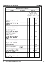 Preview for 105 page of Volvo Ingersoll Rand SD-116 TF Series Operator'S Manual